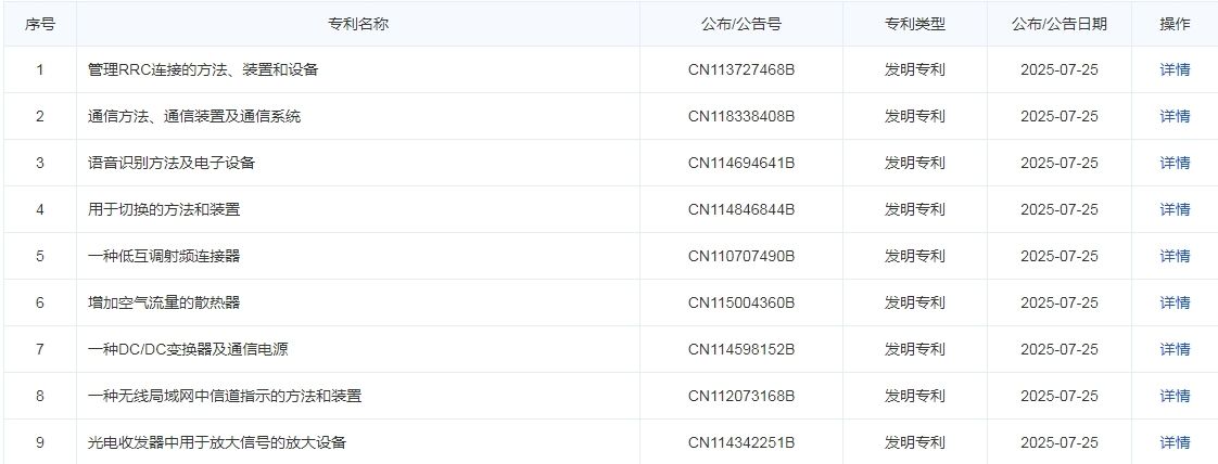 华为公布多项终端设备相关专利：提升跟车效率 降低跟车能耗