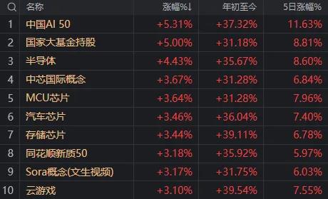 A股涨到你头晕目眩！原因找到了 市场还能涨多高？