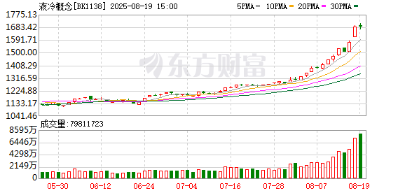【风口研报】液冷技术加速渗透 国内外市场迎规模化机遇