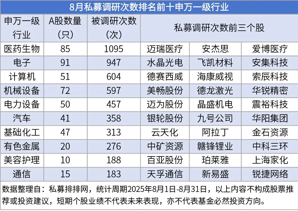 冯柳、董承非、林鹏现身！私募加足马力调研 关注中国优势产业