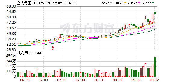 方新侠、章盟主、小鳄鱼等顶级游资扎堆科技股 多只低位标的成“团宠”