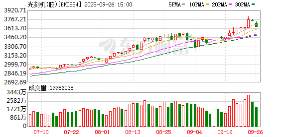 光刻胶新突破！多家公司透露进展 8只绩优潜力股出炉