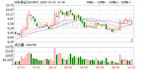 前三季度业绩稳了！首批两家券商最新发布 净利增长均超50%