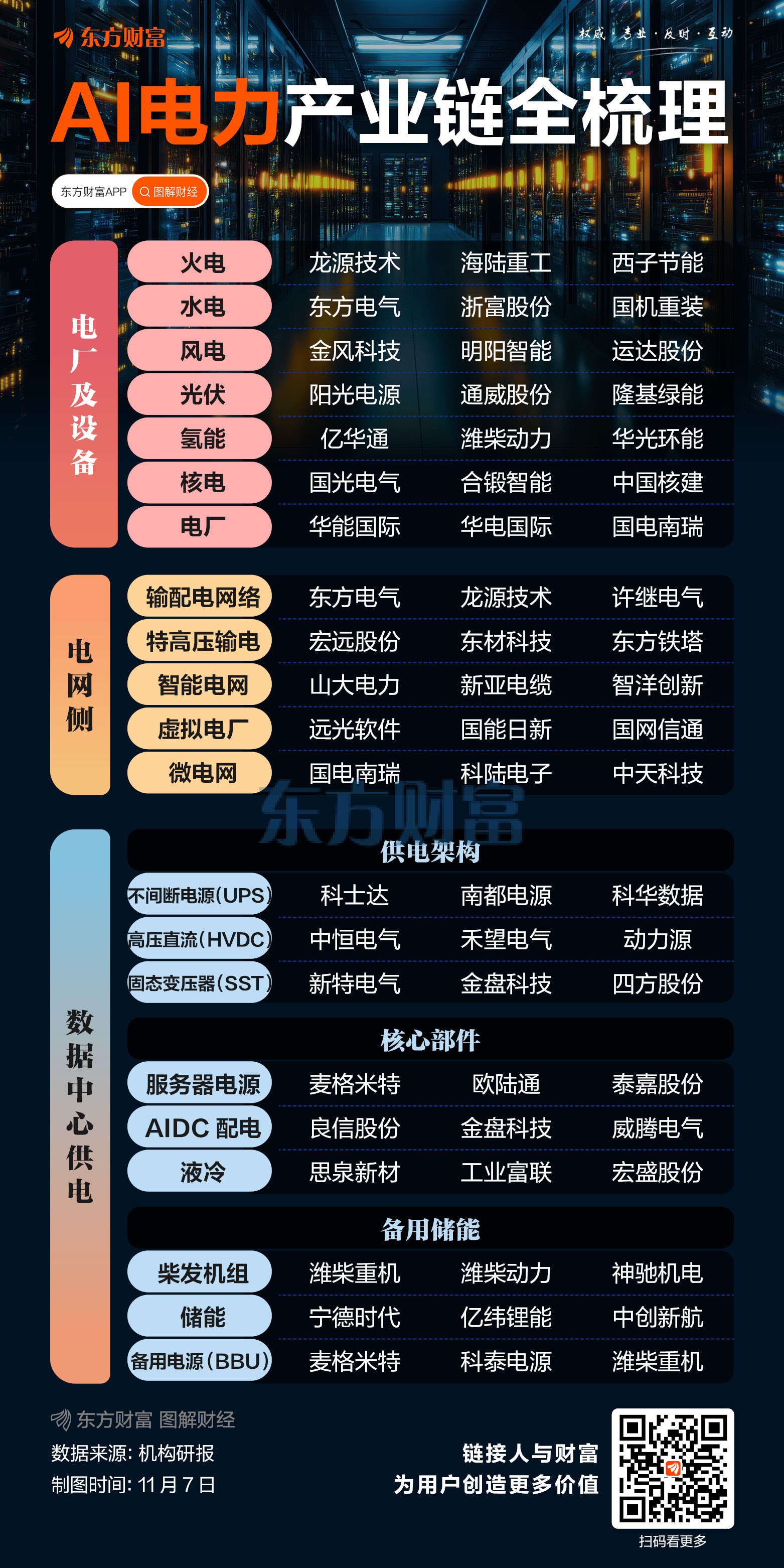 AI尽头是电力！AI电力产业链全梳理