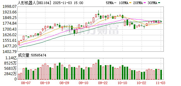 【风口研报】全球首款5G-A人形机器人惊喜亮相 行业商业化落地或未来可期