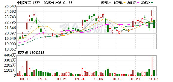 特斯拉路径 + IRON新叙事 小鹏汽车能否逆袭？