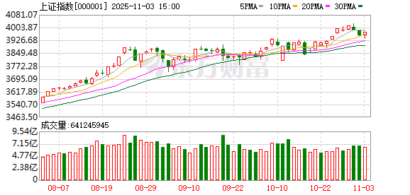 十大券商策略：4000点后如何应对？结构性机会仍存 盘整震荡中布局再平衡