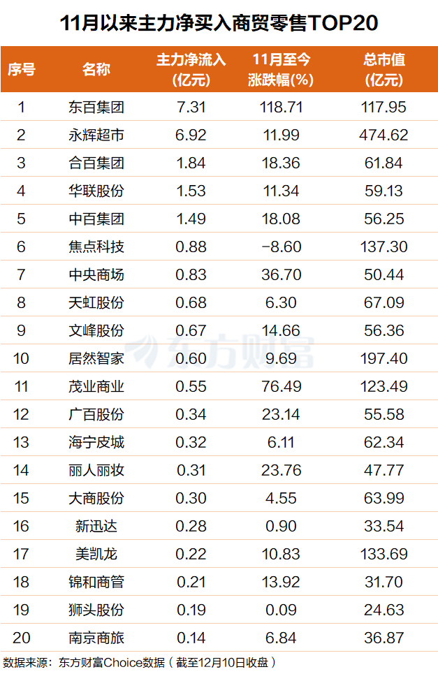 2万亿重磅！最强28天翻倍 主力成功埋伏牛股(名单)