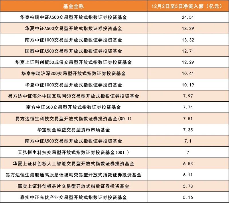 积极信号！大量资金涌入