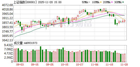 春季行情要提前启动了？这个周末A股利好真有点多