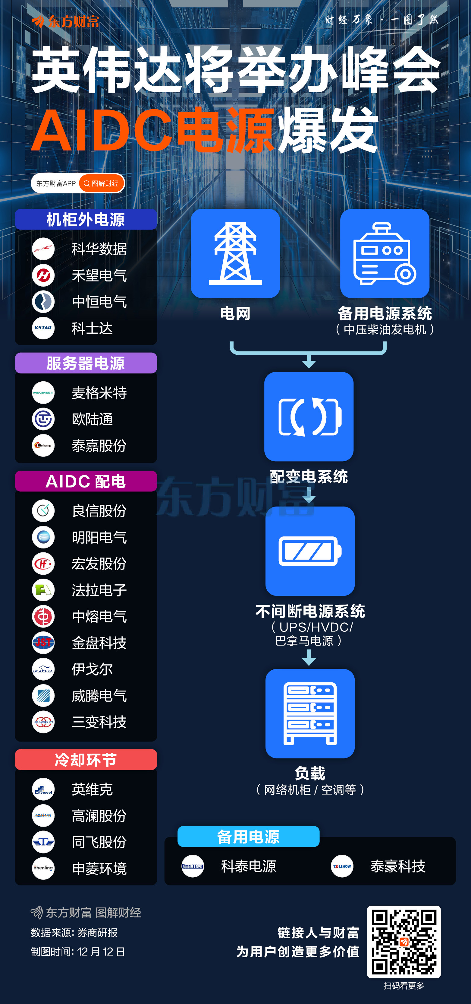 英伟达拟就“数据中心缺电”开会!AIDC电源产业链梳理